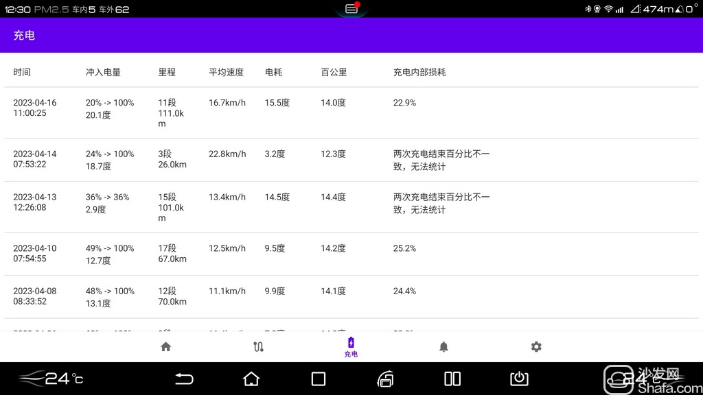 迪加
